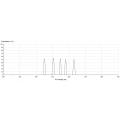 Biochemical filter of 340±5nm bandwidth of 9±2